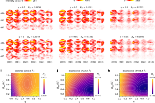 WUT researcher Sang Xiahan published breakthrough findings in Nature Communications
